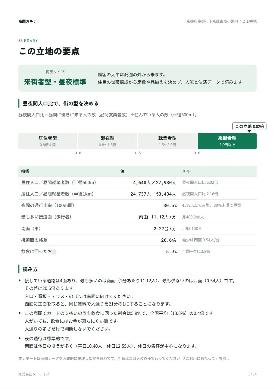 レポート1ページ目