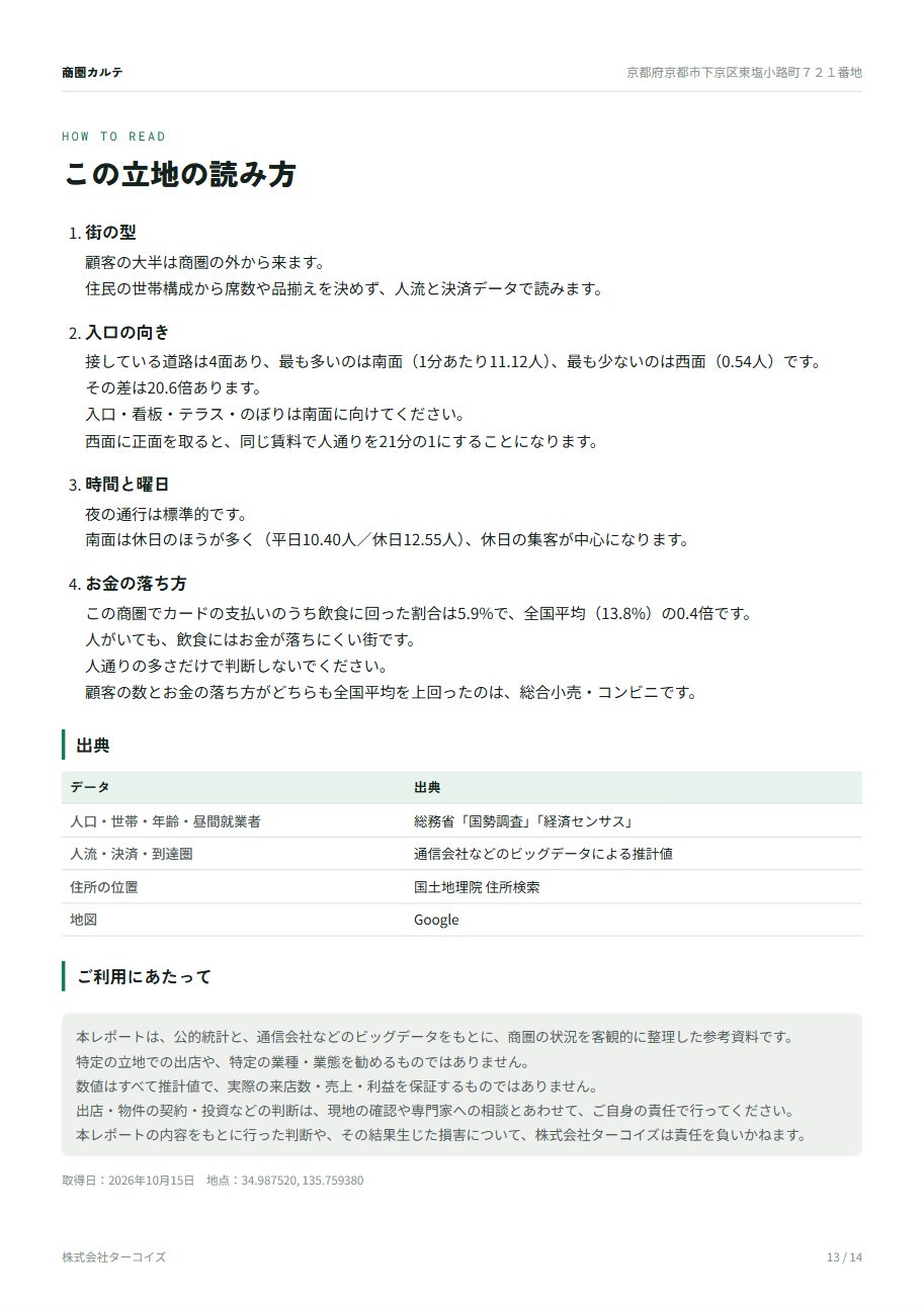 13ページ目 この立地の読み方と出典