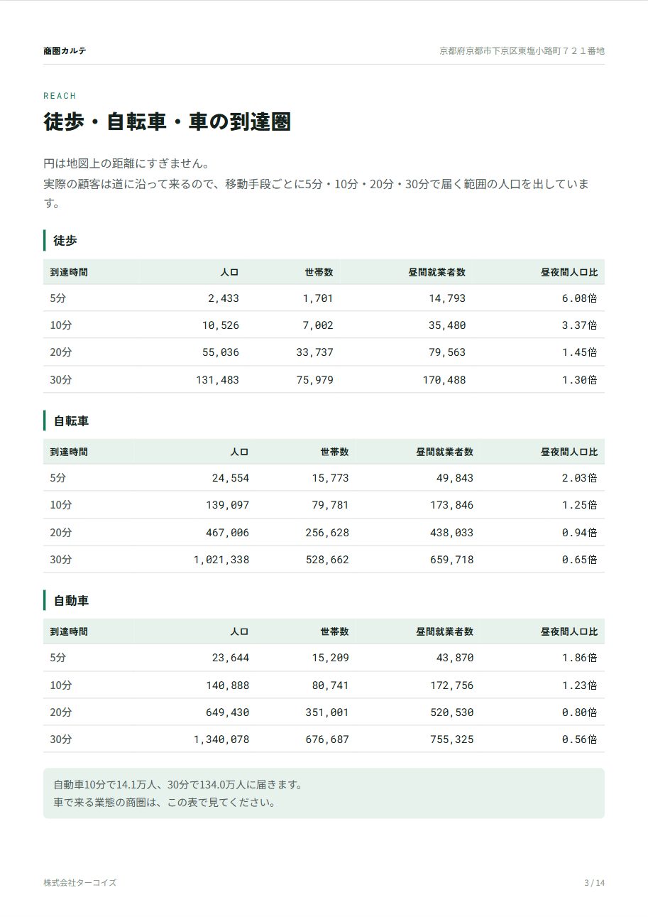 レポート3ページ目
