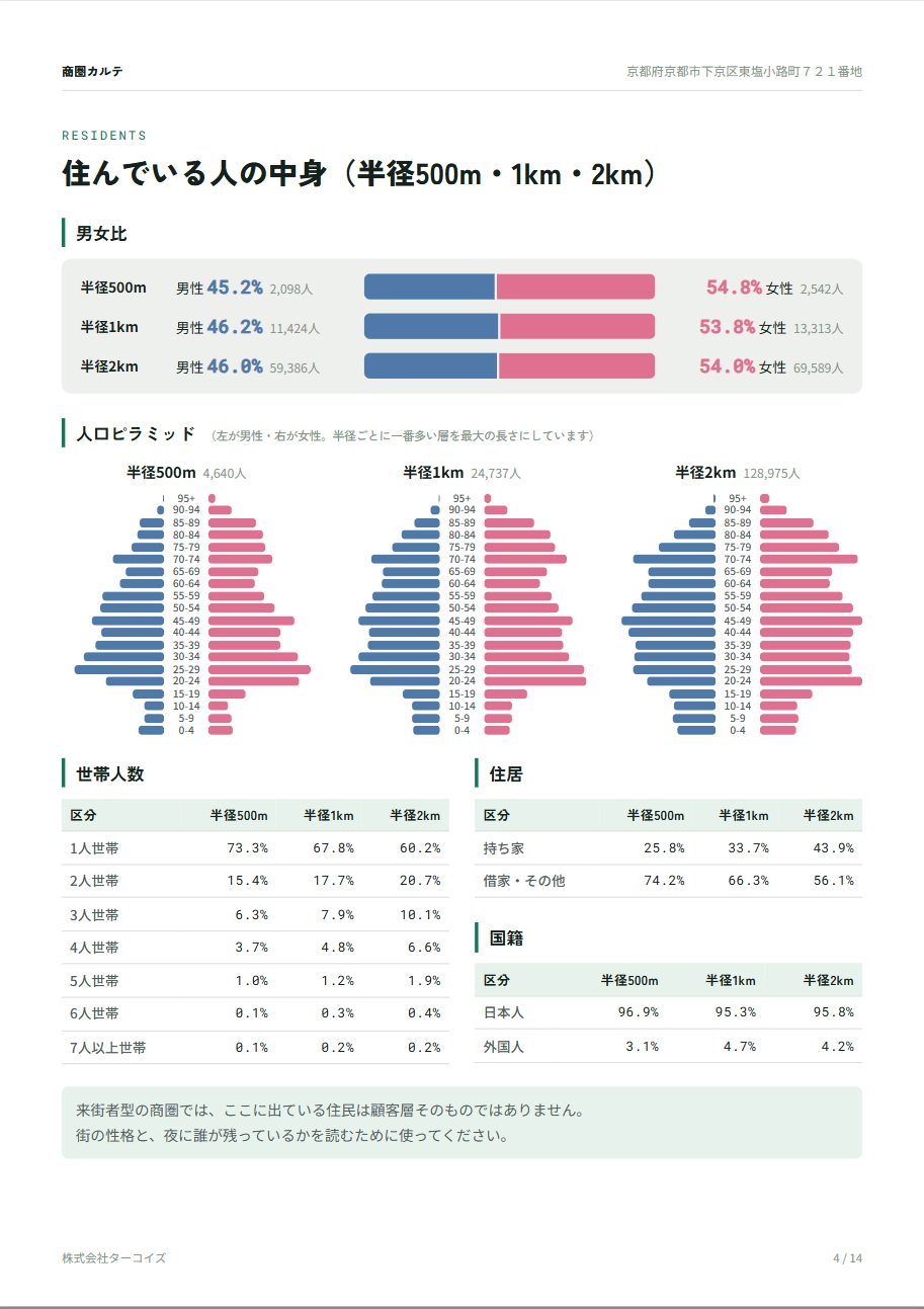 4ページ目 住んでいる人の中身