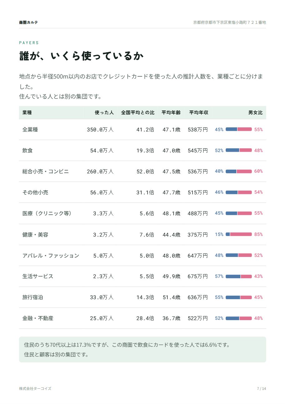 レポート7ページ目